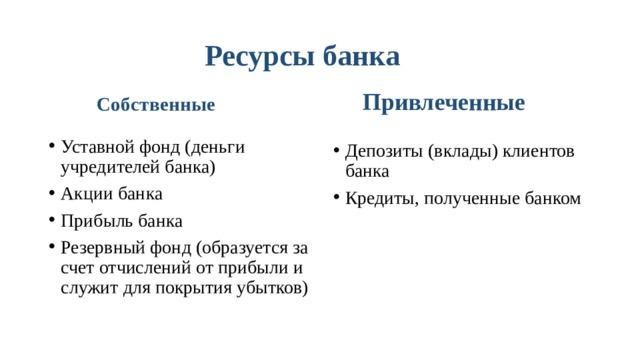 Банковские услуги финансовая грамотность 10 класс