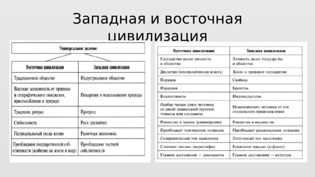 Западная и восточная цивилизация 