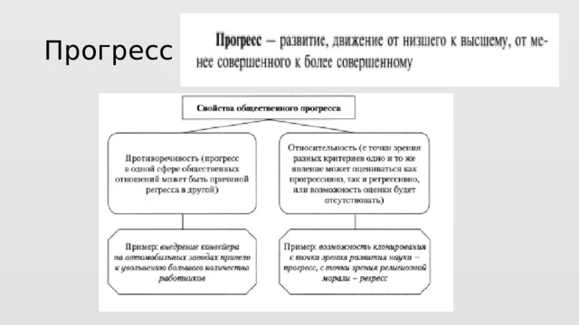 Прогресс 