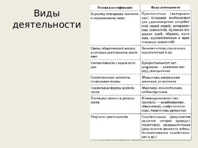 Виды деятельности 