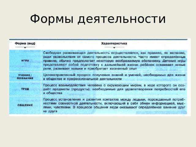 Формы деятельности 
