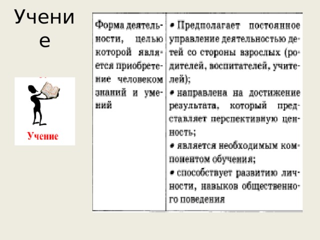 Учение 
