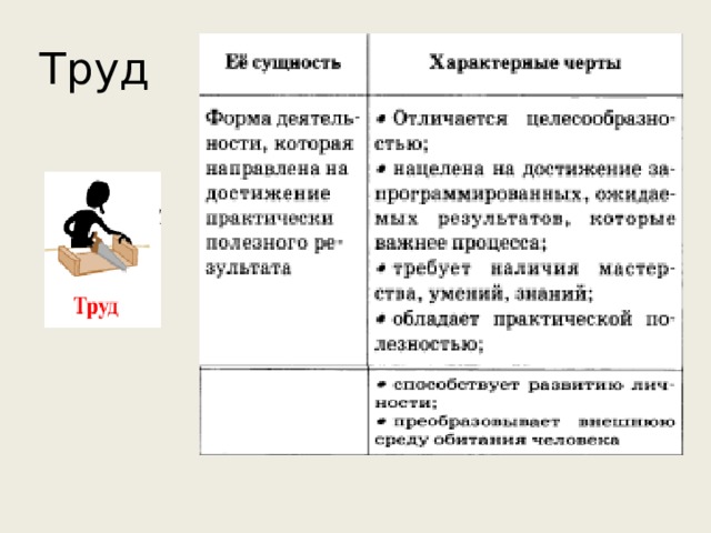 Труд 