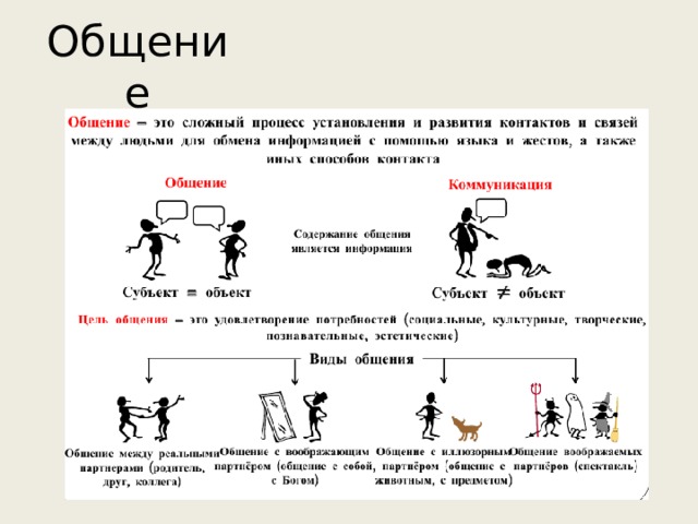 Общение 