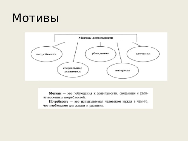 Мотивы 