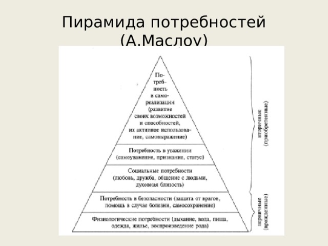 Пирамида потребностей (А.Маслоу) 