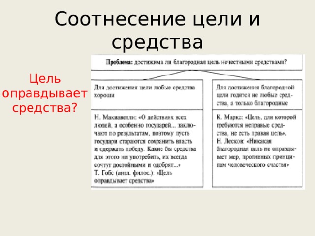 Соотнесение цели и средства Цель оправдывает средства? 