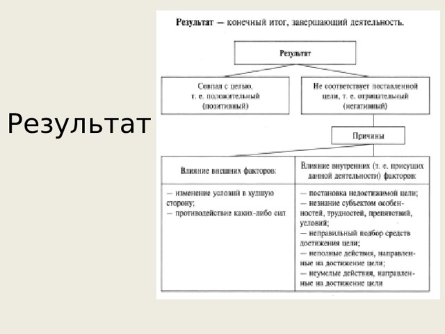 Результат 