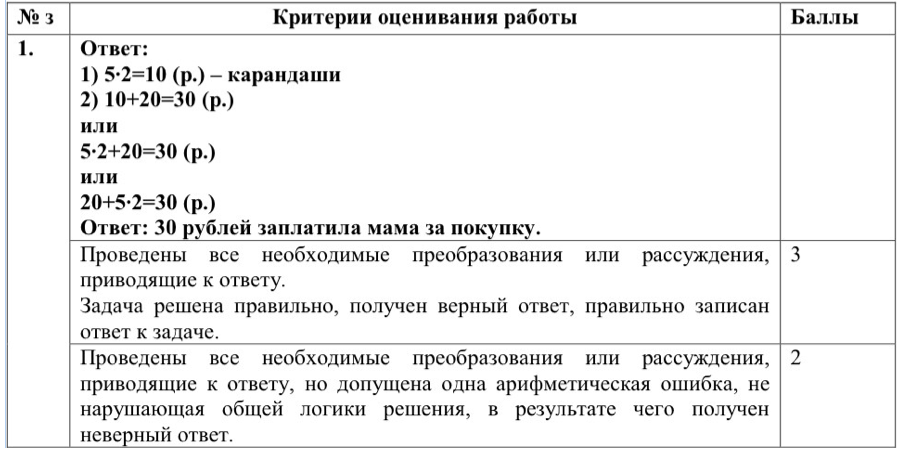 Контрольная работа с кодификатором и спецификацией