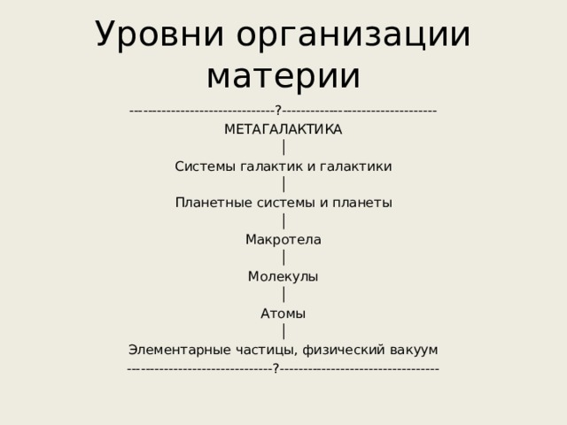 Уровни организации материи -------------------------------?--------------------------------- МЕТАГАЛАКТИКА │ Системы галактик и галактики │ Планетные системы и планеты │ Макротела │ Молекулы │ Атомы │ Элементарные частицы, физический вакуум -------------------------------?---------------------------------- 