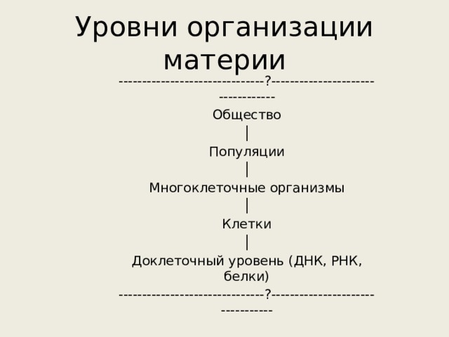 Уровни организации материи. Доклеточный уровень.