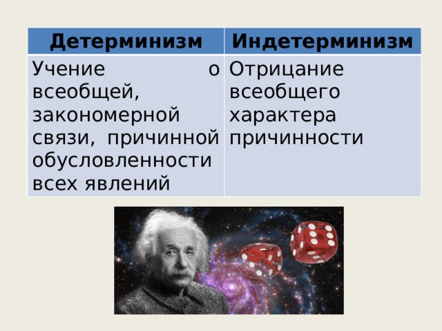 Детерминизм это