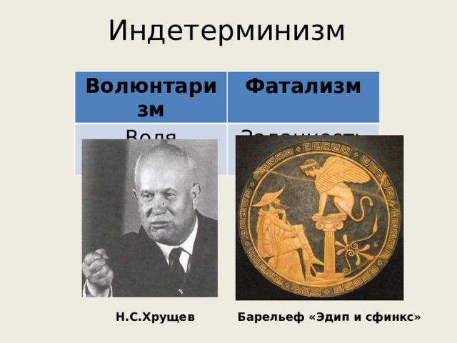 Индетерминизм Волюнтаризм Фатализм Воля человека Заданность Барельеф «Эдип и сфинкс» Н.С.Хрущев 