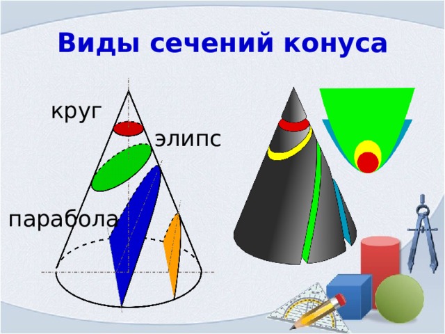 Презентация на тему конус 6 класс