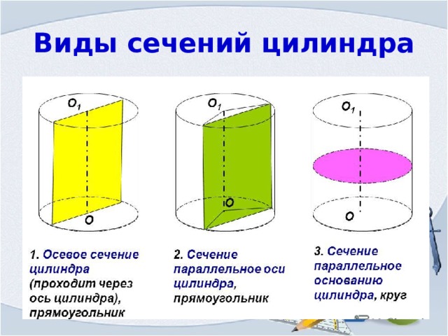 Осевым сечением цилиндра является квадрат. Виды сечений. S сечения цилиндра. Золотое сечение цилиндра. Какой вид не может иметь сечение цилиндра ответы.