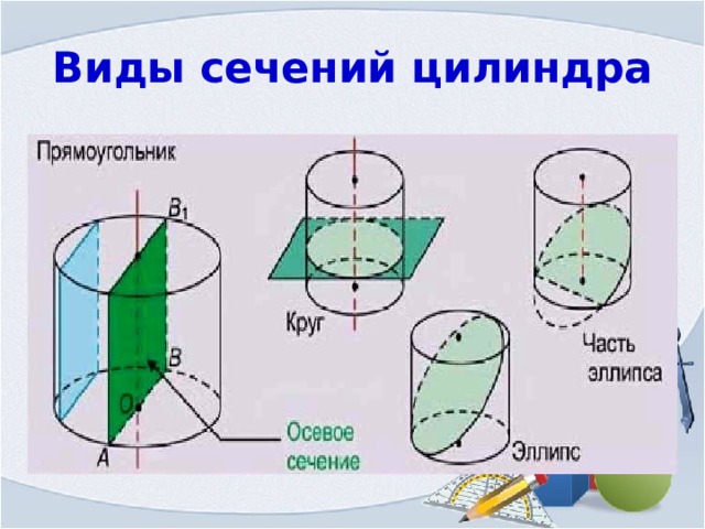 Какая фигура образуется в сечении если цилиндр. Сечение цилиндра. Цилиндрическое сечение.