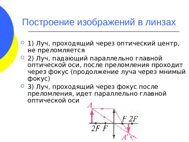 Урок построение изображений в линзах