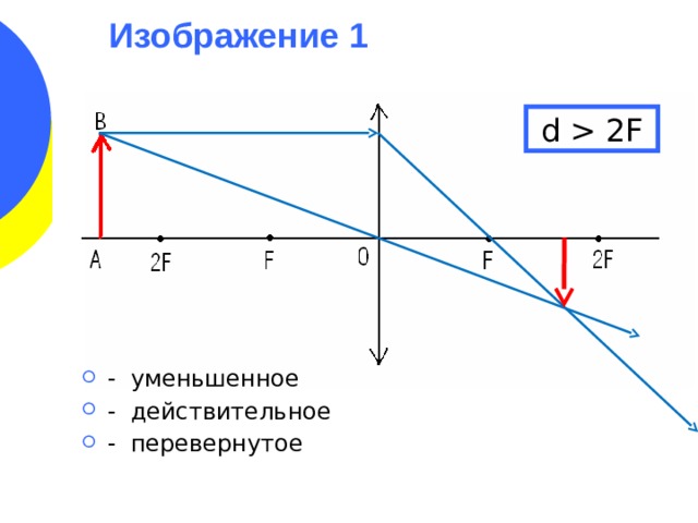 F d 2f собирающая линза изображение характеристика. Перевернутое действительное изображение. Действительное уменьшенное изображение. Действительно перевернутое уменьшенное изображение.