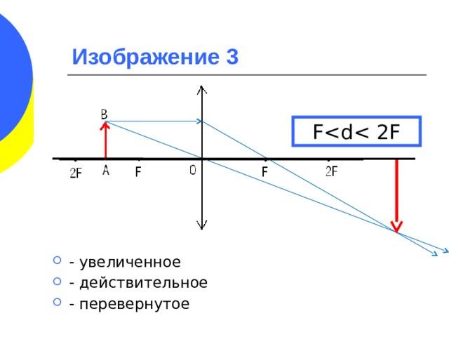 Действительное изображение это какое