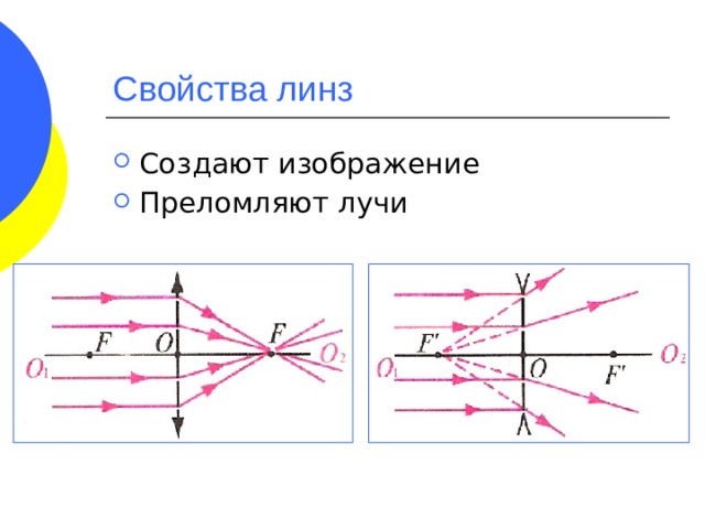 Линзы и свойства изображения