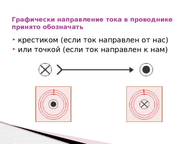 Графически направление тока в проводнике принято обозначать   крестиком (если ток направлен от нас) или точкой (если ток направлен к нам) 