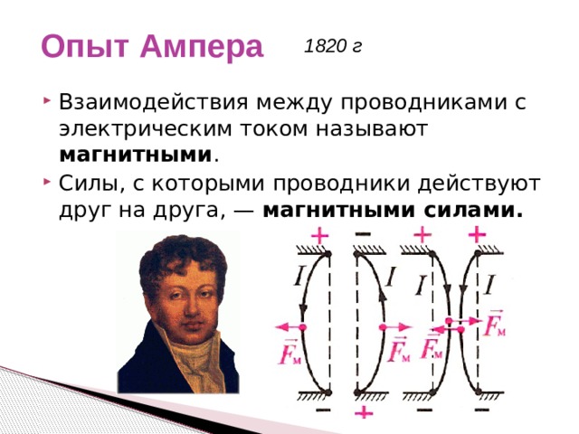 Опыт Ампера 1820 г Взаимодействия между проводниками с электрическим током называют магнитными . Силы, с которыми проводники действуют друг на друга, — магнитными силами. 