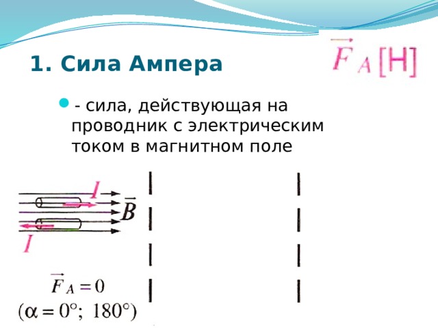 Сила ампера действующая на проводник