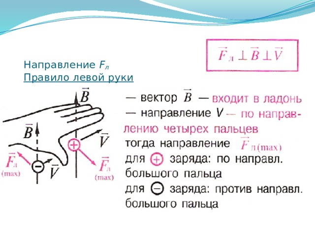 Направление F л  Правило левой руки   