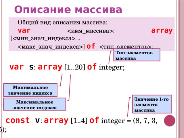 Описание массива Общий вид описания массива: var : array [ .. ] of ; Тип элементов массива var s : array [1..20] of integer; Минимальное значение индекса Значение 1-го элемента массива Максимальное значение индекса const v : array [1..4] of integer = (8, 7, 3, 5);  