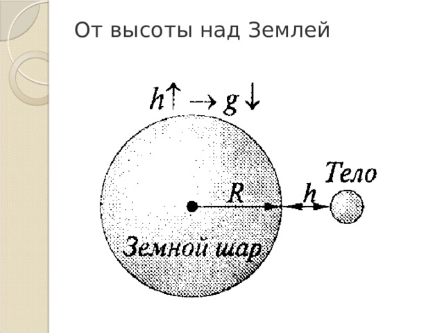 От высоты над Землей   