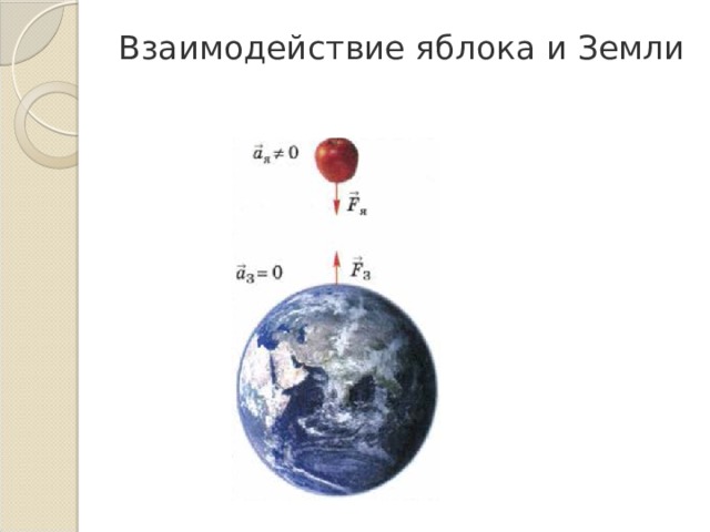 Взаимодействие яблока и Земли   