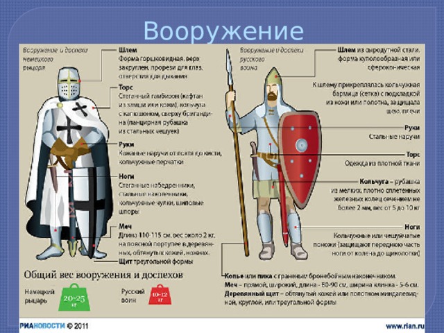 Вооружение 