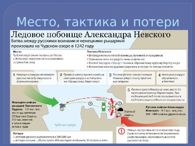 Место, тактика и потери 