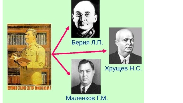 Политика советского руководства в 1953 1964 в области культуры качественно изменилась по сравнению