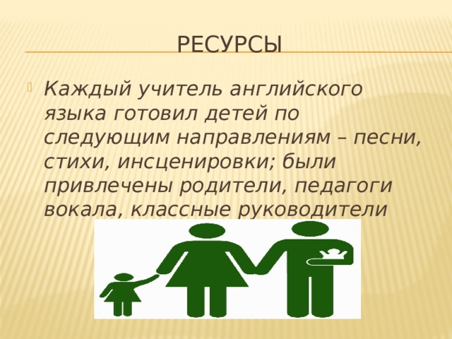 Ресурсы Каждый учитель английского языка готовил детей по следующим направлениям – песни, стихи, инсценировки; были привлечены родители, педагоги вокала, классные руководители 