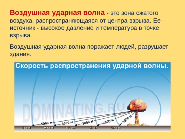 Действия ударной волны на здания. Воздушная ударная волна. Зоны воздушной ударной волны. Ударная волна взрыва. Воздушная ударная волна взрыва.