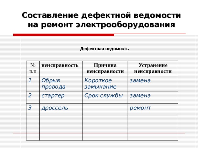 Дефектная ведомость электрооборудования