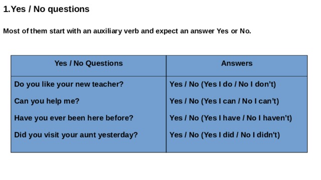 1.Yes / No questions Most of them start with an auxiliary verb and expect an answer Yes or No. Yes / No Questions Answers Do you like your new teacher?  Yes / No (Yes I do / No I don’t)  Can you help me?  Yes / No (Yes I can / No I can’t)  Have you ever been here before? Yes / No (Yes I have / No I haven’t)   Did you visit your aunt yesterday? Yes / No (Yes I did / No I didn't) 