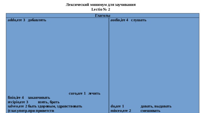 Лексический минимум для заучивания Lectio № 2 Глаголы addo,ere 3  добавлять    curo,are 1  лечить audio,ire 4 слушать  do,are 1   давать, выдавать Части растений finio,ire 4  заканчивать  misceo,ere 2  смешивать recipio,ere 3  взять, брать  Convallaria,ae f   ландыш  salveo,ere 2  быть здоровым, здравствовать (глаг.употр.при приветств valeo,ere 2  быть здоровым, сильным repeto,ere 3  повторять Названия лекарств Eucalyptus,I f  эвкалипт Mentha piperita   мята перечная steriliso,are 1  стерилизовать Salvia,ae f   шалфей Valeriana,ae f   валериана  Adrenalinum,I n   адреналин   verto,ere 3  вертеть, переворачивать Farfara, ae f    мать-и-мачеха Dibazolum,I n   дибазол   Betula,ae f   береза Amidopyrinum,I n  амидопирин Ichthyolum,I n    ихтиол Norsulfazolum ,I n  норсульфазол Cina, ae f    полынь  Chamomilla,ae f  ромашка signo,are 1  обозначать  Erysimum,i n  желтушник Papaverinum,I n   апаверин Oleum Ricini  касторовое масло (масло клещевины) Solutio Ammonii caustici нашатырный спирт (раствор аммиака) Sulfadimezinum,I n сульфадимезин Synthomycinum,I n  синтомицин Novocainum,I n  новокаин Xeroformium,I n  ксероформ 