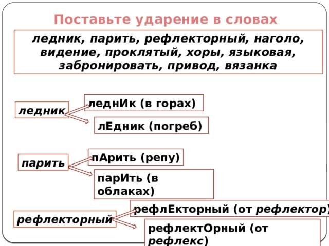 Вязанка проверочное слово