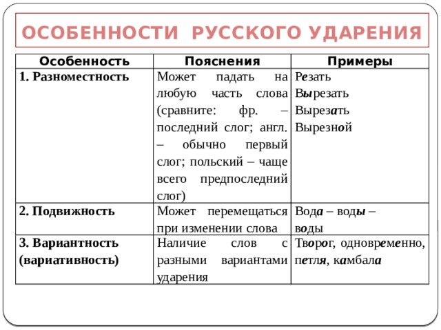 Особенности русского ударения презентация