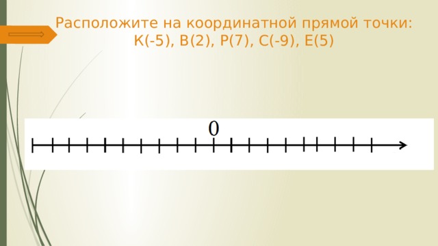 Расположите на координатной прямой точки:  К(-5), В(2), Р(7), С(-9), Е(5) 