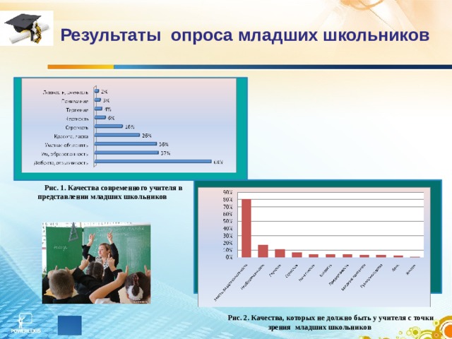 Как показать результаты опроса в презентации