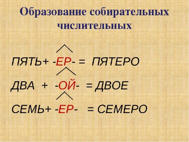 Технологическая карта урока имя числительное 6 класс