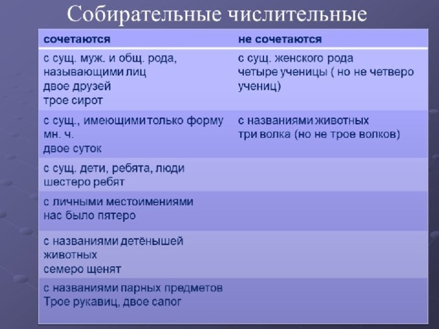 Собирательные числительные 6 класс правило и примеры