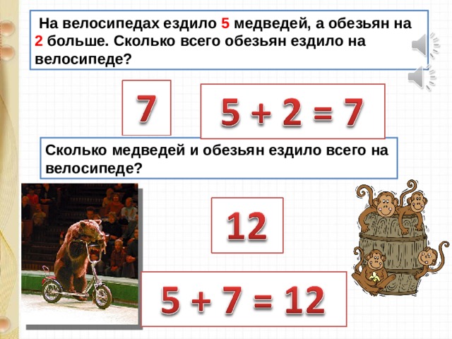  На велосипедах ездило 5 медведей, а обезьян на 2 больше. Сколько всего обезьян ездило на велосипеде? Сколько медведей и обезьян ездило всего на велосипеде? 