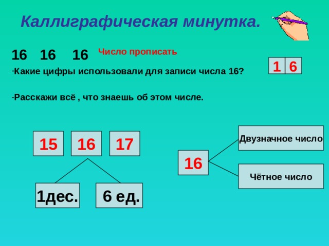  Каллиграфическая минутка. 16 16 16 Какие цифры использовали для записи числа 16?  Расскажи всё , что знаешь об этом числе. Число прописать 1 6 Двузначное число 16 17 15 16 Чётное число  6 ед. 1дес. 