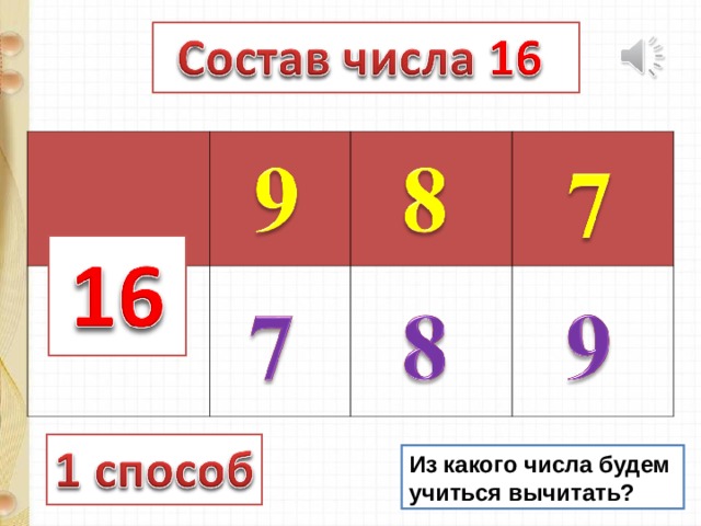 Из какого числа будем учиться вычитать? 