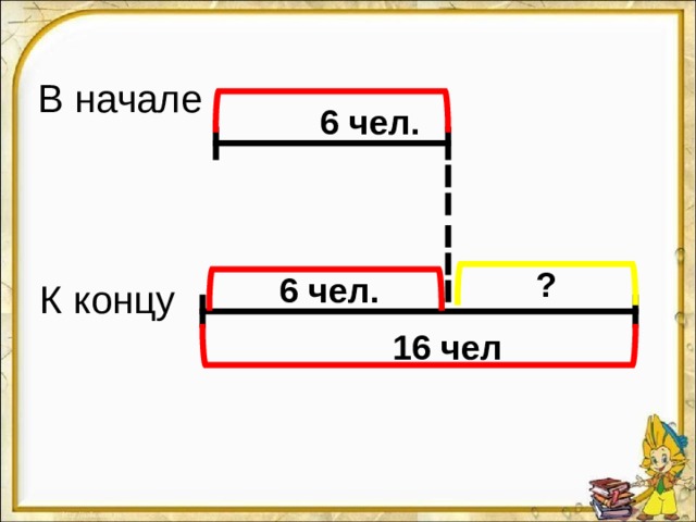 В начале 6 чел. ? 6 чел. К концу  16 чел 