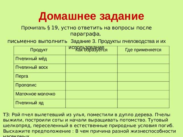 Домашнее задание Прочитать § 19, устно ответить на вопросы после параграфа, письменно выполнить Задание 3. Продукты пчеловодства и их использование Продукт Как образуется Пчелиный мёд Где применяется Пчелиный воск Перга Прополис Маточное молочко Пчелиный яд ТЗ: Рой пчел вылетевший из улья, поместили в дупло дерева. Пчелы выжили, построили соты и начали выращивать потомство. Тутовый шелкопряд, переселенный в естественные природные условия погиб. Выскажите предположение : В чем причина разной жизнеспособности насекомых 